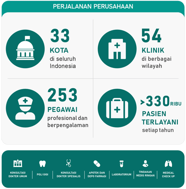 Klinik Lisna Syifa Prima